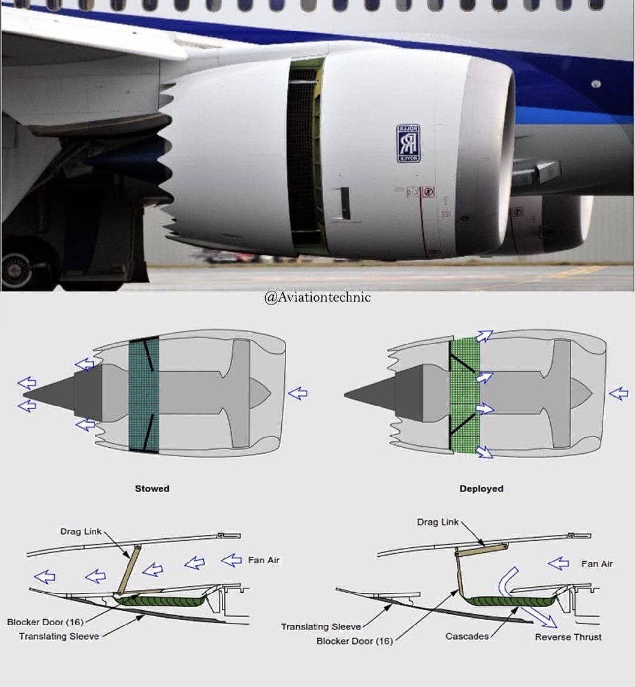 Aircraft engine and thrust-reverser technical diagram